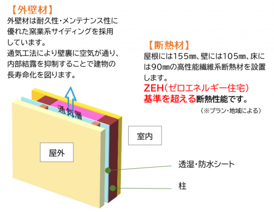 エイ・ワン株式会社の注文住宅・家づくりの特徴｜茨城県行方市で叶える高性能で自分らしい住まい 