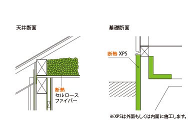 大建建設の注文住宅・家づくりの特徴｜新潟県新潟市で叶える高性能で自分らしい住まい