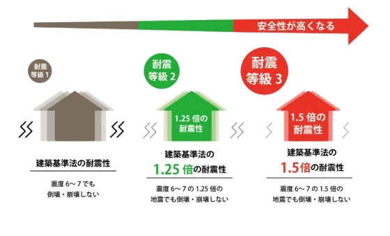 有限会社大園建設の注文住宅・家づくりの特徴|佐賀県小城市で叶える高性能で自分らしい住まい