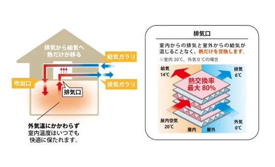 有限会社大園建設の注文住宅・家づくりの特徴|佐賀県小城市で叶える高性能で自分らしい住まい