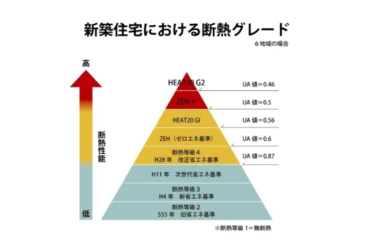 有限会社大園建設の注文住宅・家づくりの特徴|佐賀県小城市で叶える高性能で自分らしい住まい