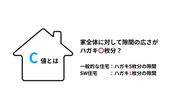 有限会社大園建設の注文住宅・家づくりの特徴|佐賀県小城市で叶える高性能で自分らしい住まい