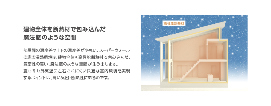 有限会社松田木工の注文住宅・家づくりの特徴｜佐賀県三養基郡で叶える高性能で自分らしい住まい