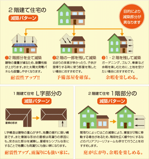 住宅展示場 注文住宅 モデルハウス 工務店 堺建設 八代市