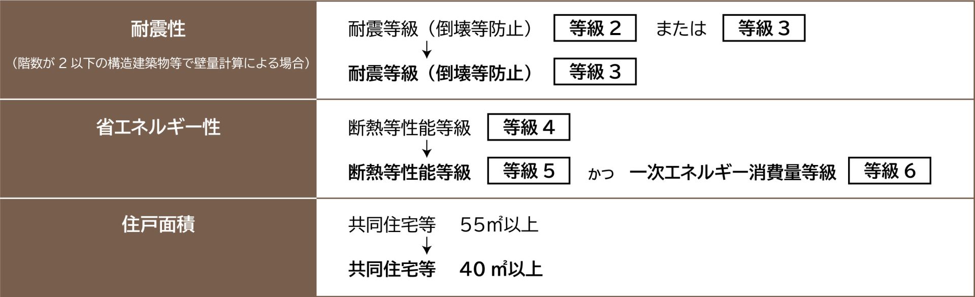 YSHOMEの注文住宅・家づくりの特徴｜兵庫県姫路市で叶える高性能で自分らしい住まい