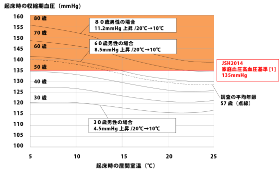 YSHOMEの注文住宅・家づくりの特徴｜兵庫県姫路市で叶える高性能で自分らしい住まい