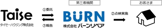 タイセーハウジングの注文住宅・家づくりの特徴｜神奈川県厚木市で叶える高性能で自分らしい住まい
