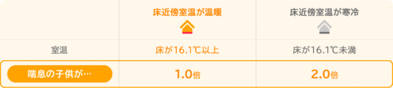 住宅展示場 注文住宅 モデルハウス 工務店 悠建設 大阪市