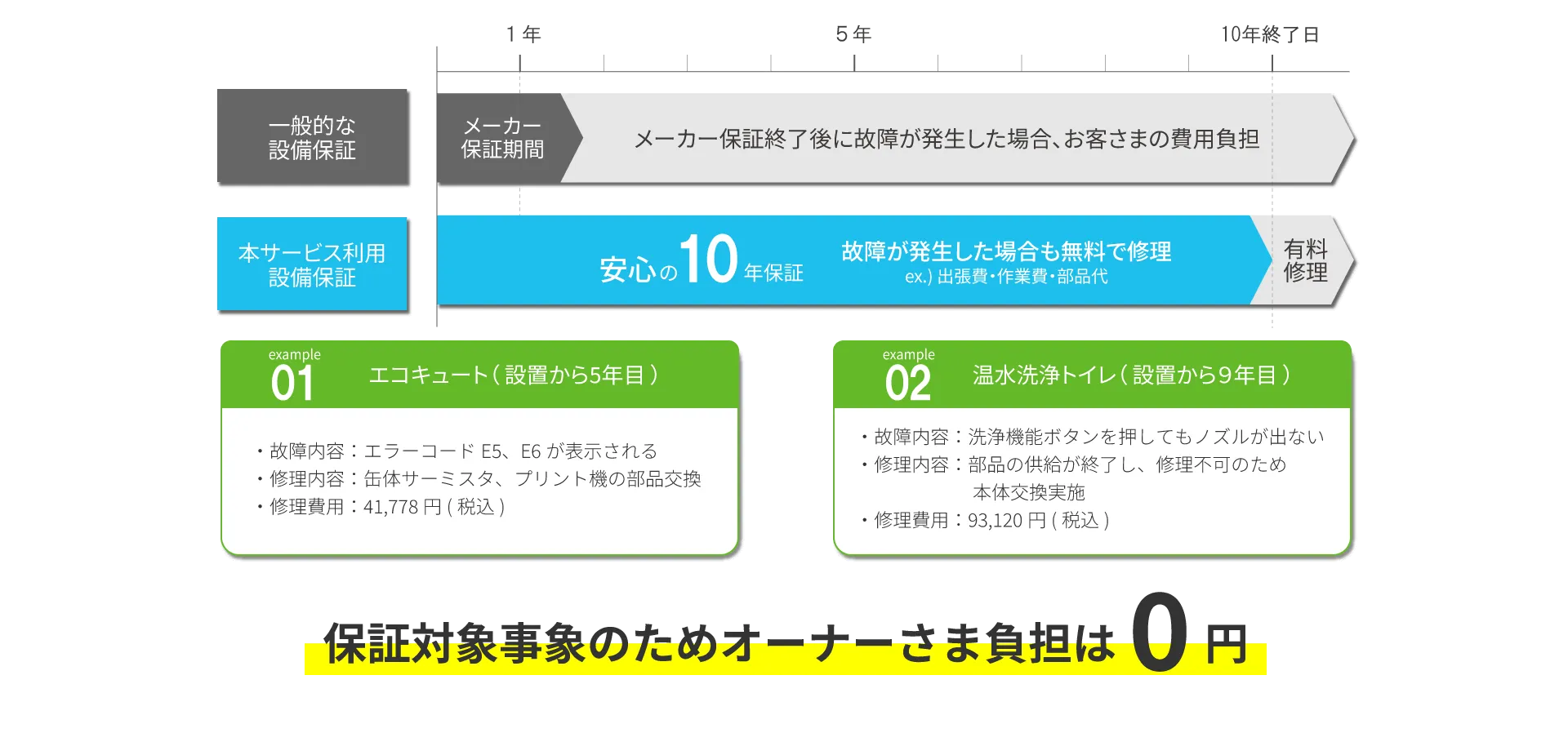 株式会社インハウスの注文住宅・家つくりの特徴｜福岡県大牟田市で叶える高性能で自分らしい住まい