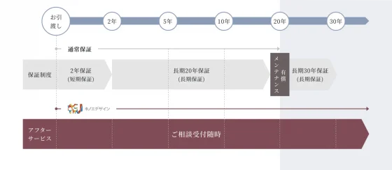 住宅展示場 注文住宅 モデルハウス 工務店 東陽建装 大阪市