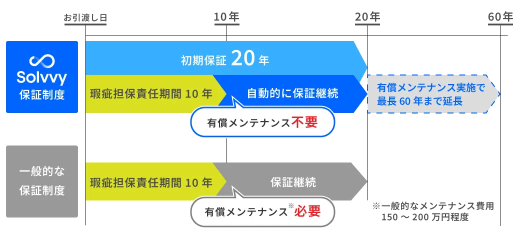 株式会社インハウスの注文住宅・家つくりの特徴｜福岡県大牟田市で叶える高性能で自分らしい住まい