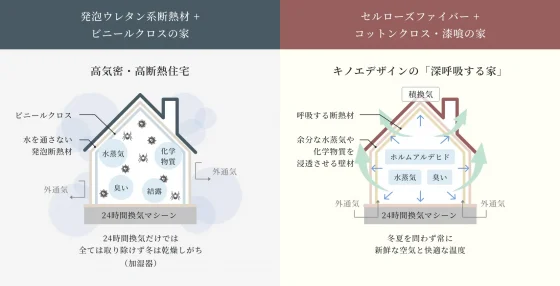 住宅展示場 注文住宅 モデルハウス 工務店 東陽建装 大阪市