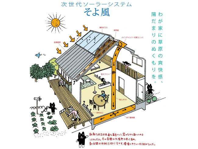 旭ホームズの注文住宅・家づくりの特徴｜兵庫県姫路市で叶える高性能で自分らしい住まい