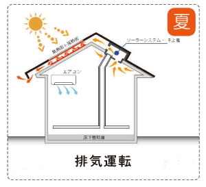 旭ホームズの注文住宅・家づくりの特徴｜兵庫県姫路市で叶える高性能で自分らしい住まい