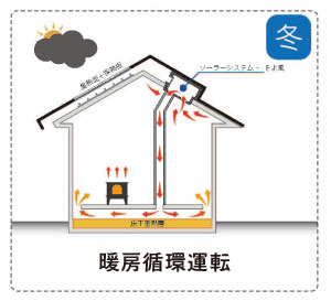 旭ホームズの注文住宅・家づくりの特徴｜兵庫県姫路市で叶える高性能で自分らしい住まい