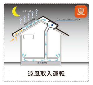 旭ホームズの注文住宅・家づくりの特徴｜兵庫県姫路市で叶える高性能で自分らしい住まい
