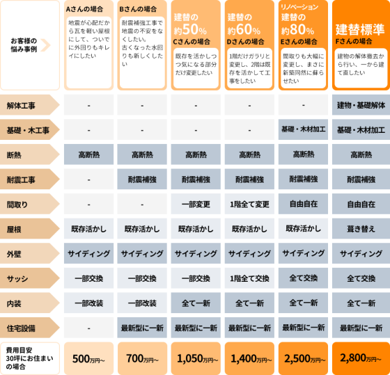 住宅展示場 注文住宅 モデルハウス 工務店 フレックス唐津 唐津市