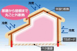 旭ホームズの注文住宅・家づくりの特徴｜兵庫県姫路市で叶える高性能で自分らしい住まい