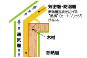 旭ホームズの注文住宅・家づくりの特徴｜兵庫県姫路市で叶える高性能で自分らしい住まい