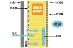 旭ホームズの注文住宅・家づくりの特徴｜兵庫県姫路市で叶える高性能で自分らしい住まい