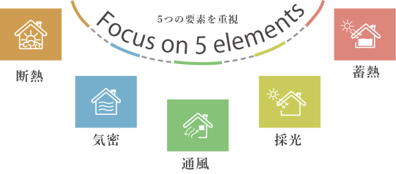 旭ホームズの注文住宅・家づくりの特徴｜兵庫県姫路市で叶える高性能で自分らしい住まい