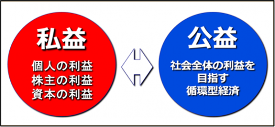 住宅展示場, パートナー企業向け