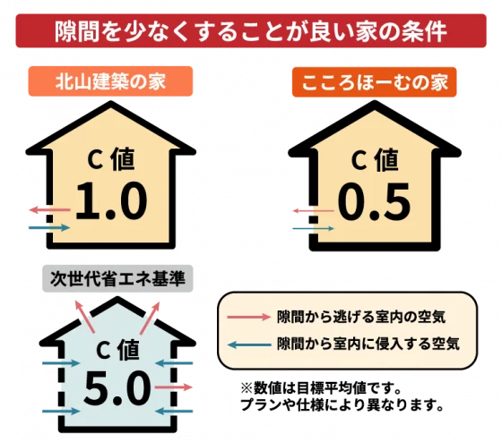 住宅展示場 注文住宅 モデルハウス 工務店 北山建築 松阪市