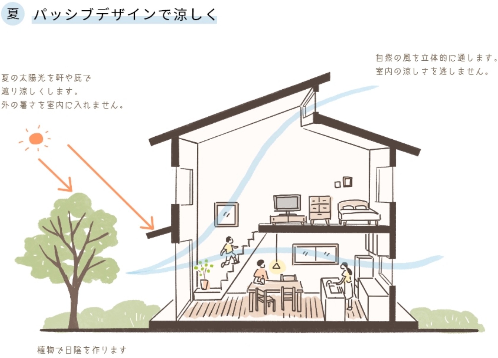 住宅展示場 注文住宅 モデルハウス 工務店 あんじゅホーム 神戸市