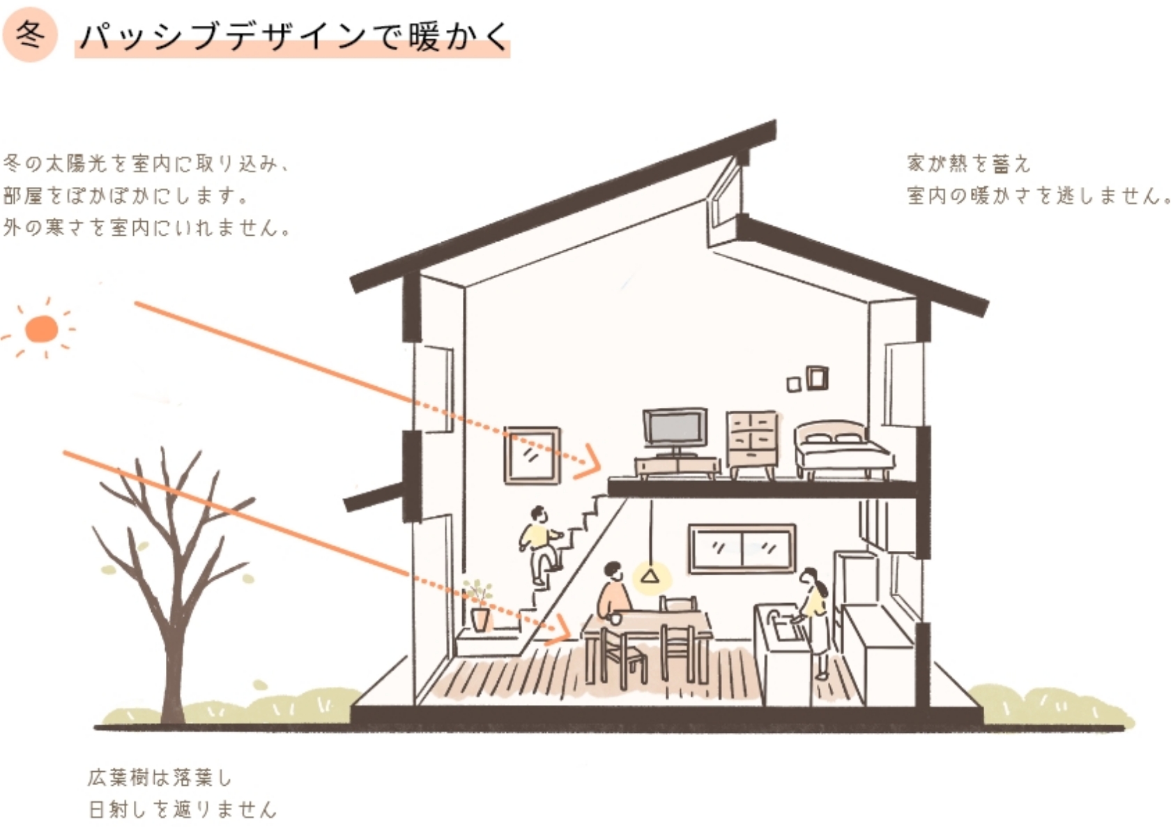 住宅展示場 注文住宅 モデルハウス 工務店 あんじゅホーム 神戸市