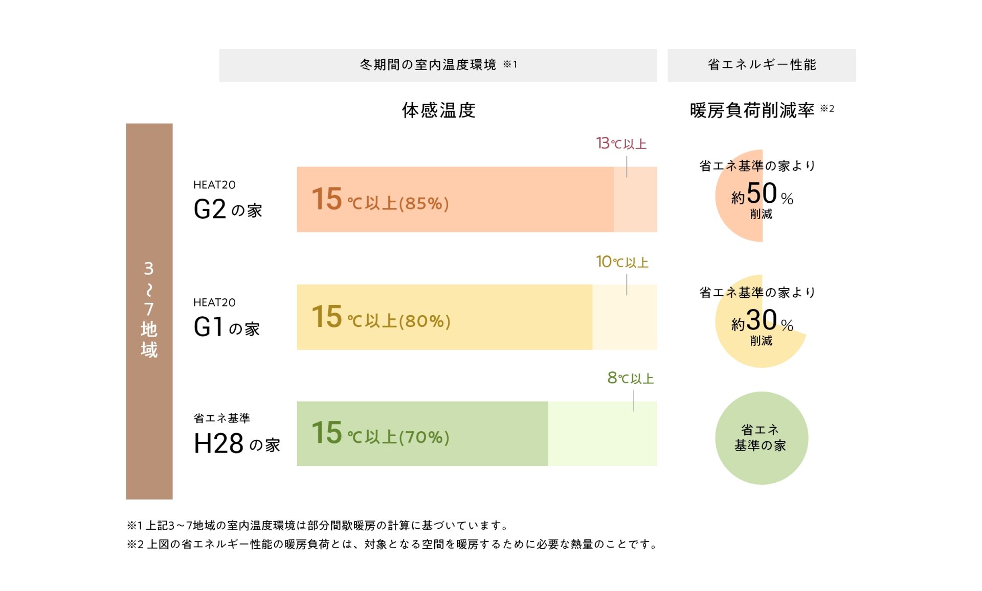 住宅展示場 注文住宅 モデルハウス 工務店 あんじゅホーム 神戸市