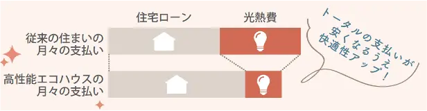 住宅展示場 注文住宅 モデルハウス 工務店 晃榮住宅 久留米市