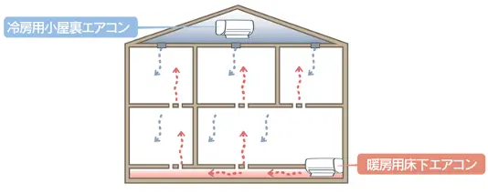 住宅展示場 注文住宅 モデルハウス 工務店 晃榮住宅 久留米市