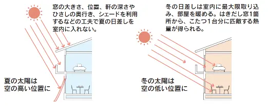 住宅展示場 注文住宅 モデルハウス 工務店 晃榮住宅 久留米市