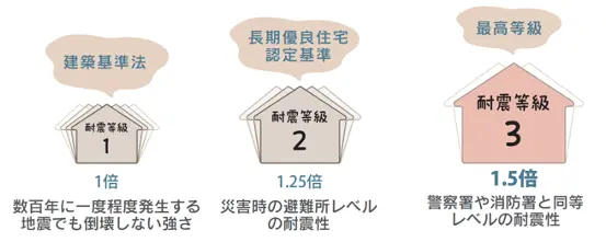 住宅展示場 注文住宅 モデルハウス 工務店 晃榮住宅 久留米市