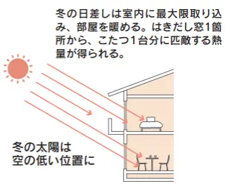 住宅展示場 注文住宅 モデルハウス 工務店 晃榮住宅 久留米市