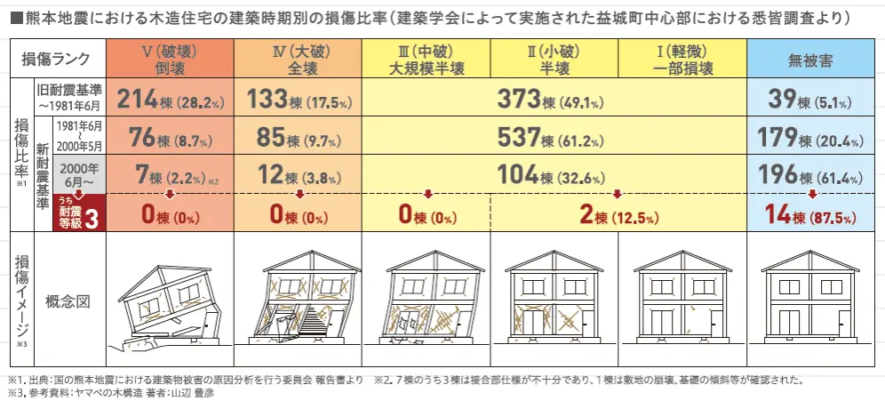 住宅展示場 注文住宅 モデルハウス 工務店 晃榮住宅 久留米市