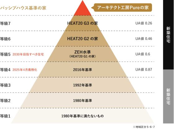 有限会社 アーキテクト工房 Pureの注文住宅・家づくりの特徴|愛媛県松山市で叶える高性能で自分らしい住まい