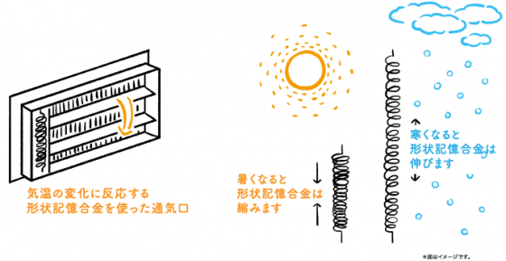 住宅展示場 注文住宅 モデルハウス 工務店 宮野建築 堺市