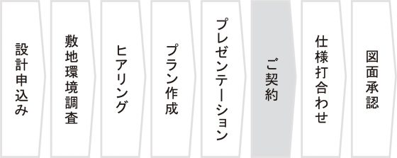 住宅展示場 注文住宅 モデルハウス 工務店 日建ホーム 我孫子市