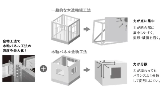 住宅展示場 注文住宅 モデルハウス 工務店 エナ・ホーム 堺市