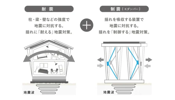 住宅展示場 注文住宅 モデルハウス 工務店 エナ・ホーム 堺市