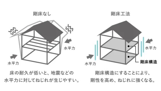 住宅展示場 注文住宅 モデルハウス 工務店 エナ・ホーム 堺市