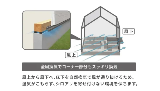 住宅展示場 注文住宅 モデルハウス 工務店 エナ・ホーム 堺市
