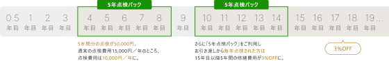 株式会社小林住宅工業の注文住宅・家つくりの特徴｜神奈川県横浜市で叶える高性能で自分らしい住まい