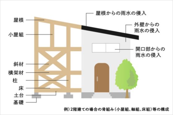 全建の注文住宅・家づくりの特徴｜新潟県新潟市で叶える高性能で自分らしい住まい