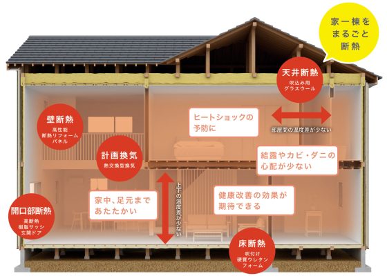 出田建築工房の注文住宅・家づくりの特徴｜熊本県上益城郡で叶える高性能で自分らしい住まい