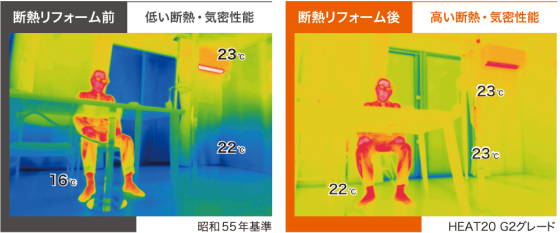 出田建築工房の注文住宅・家づくりの特徴｜熊本県上益城郡で叶える高性能で自分らしい住まい
