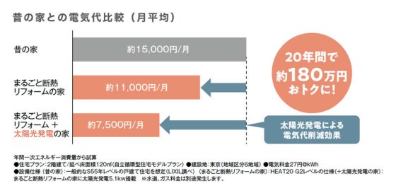 出田建築工房の注文住宅・家づくりの特徴｜熊本県上益城郡で叶える高性能で自分らしい住まい