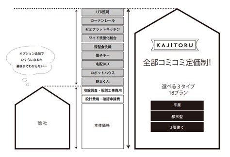 株式会社前昌建設の注文住宅・家づくりの特徴｜奈良県北葛城郡で叶える高性能で自分らしい住まい