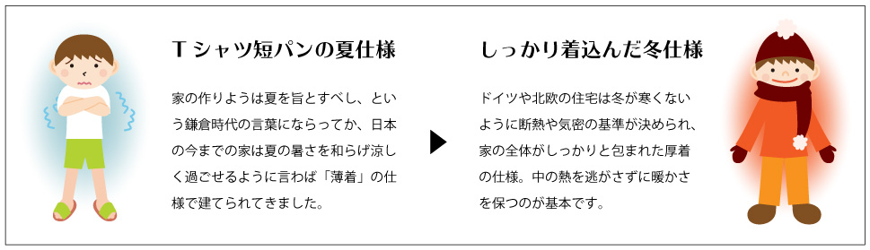 有限会社DAMソウショウ建築の注文住宅・家づくりの特徴｜静岡県静岡市で叶える高性能で自分らしい住まい